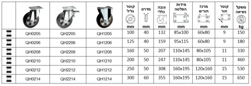 גלגלים עם מזלג מגולוון כבד סדרה Q