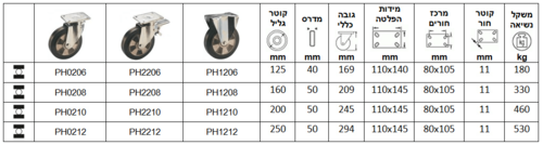 גלגלים עם מזלג מגולוון כבד מאוד סדרה P