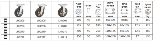 גלגלים עם מזלג מגולוון מרותך סדרה L