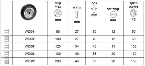 גליל גומי שחור עם ליבת פח סדרה WD