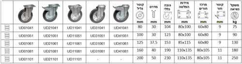 גלגלים עם מזלג מגולוון תעשייתי סדרה U