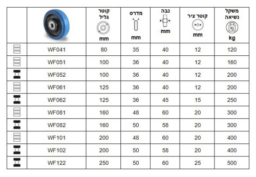 גליל גומי כחול סדרה WF