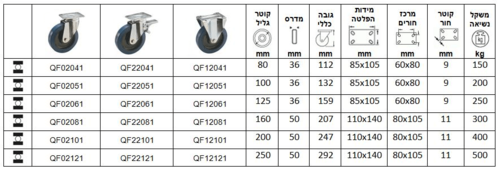 גלגלים עם מזלג מגולוון כבד סדרה Q