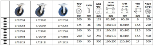 גלגלים עם מזלג מגולוון מרותך סדרה L