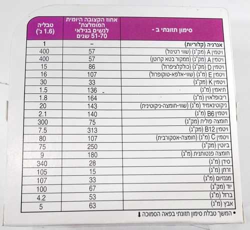 צנטרום סילבר לנשים 50+ | מולטי ויטמין בתוספת מינרלים | מכיל 60 טבליות | צנטרום | Centrum