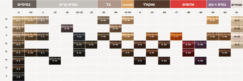 צבעי שיער ללא אמוניה (essensity) Schwarzkopf IGORA ZERO AMM