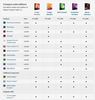 תוכנת Adobe Creative Suite CS5.5 Design Premium Retail