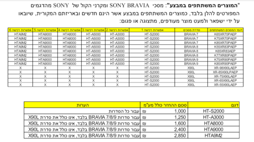 טלוויזיה SONY 85 אינץ XR90 | BRAVIA 9 | מעבד XR ‏| Mini LED 85XR90PAEP