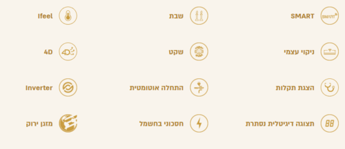 ‏מזגן עילי A Inverter 340 שנת 2023 Electra ‏2.5 ‏כ