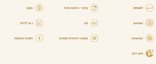 ‏מזגן עילי AAA INV 150 שנת 2022 Electra ‏1.0 ‏כ