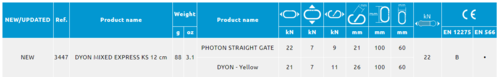DYON MIXED EXPRESS KS 12 cm
