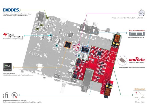 ממיר DAC ומגבר אוזניות שולחני iFi audio ZEN DAC V3