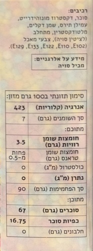 סוכריות לקישוט (120 גרם) - קונפטי