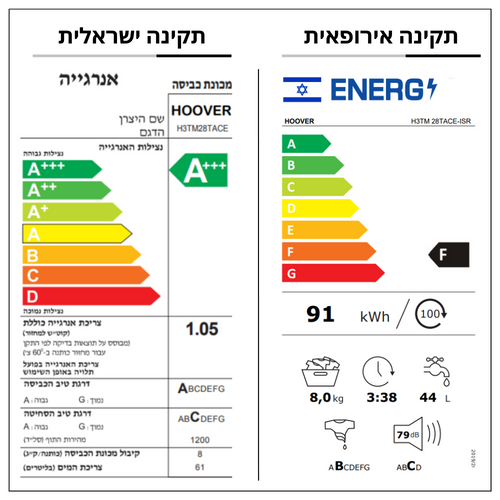 מכונת כביסה Hoover H3TM28TACE ‏8 ‏ק