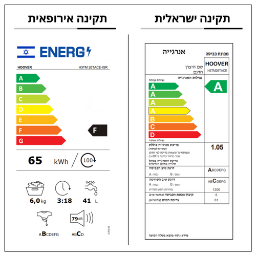 מכונת כביסה Hoover H3TM26TACE ‏6 ‏ק
