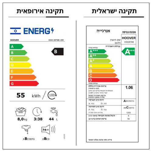 מכונת כביסה Hoover H3W28TME ‏8 ‏ק