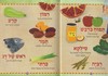 פתח לנו שער