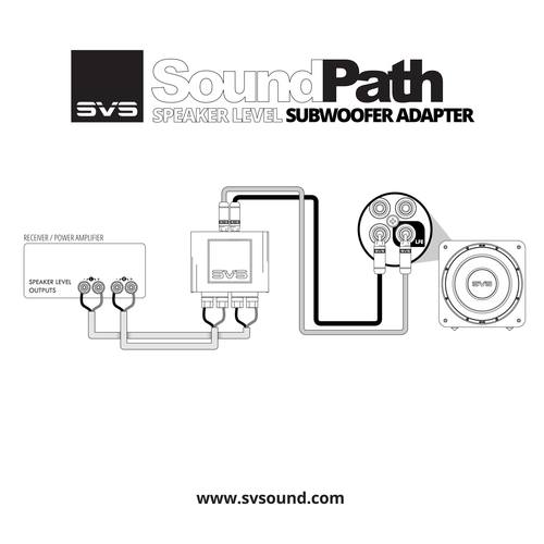 SVS SoundPath Speaker Level Subwoofer Adapter