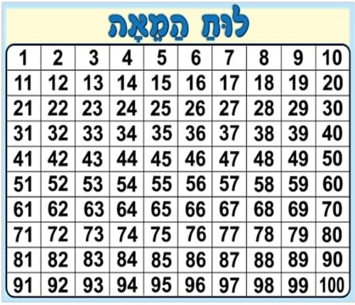 פלקט לוח המאה ממפל/אפונה