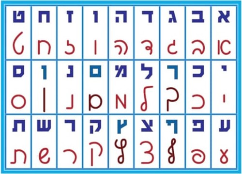 פלקט אותיות דפוס וכתב/ אפונה