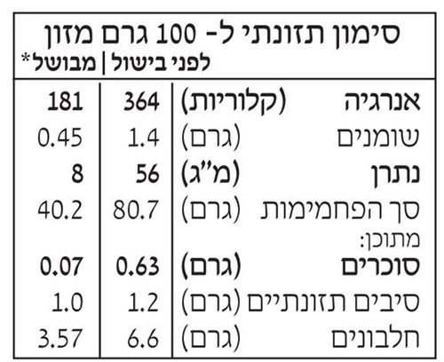 לזניה מקמח תירס ואורז ללא גלוטן (250 גרם) = LE VENEZIANE