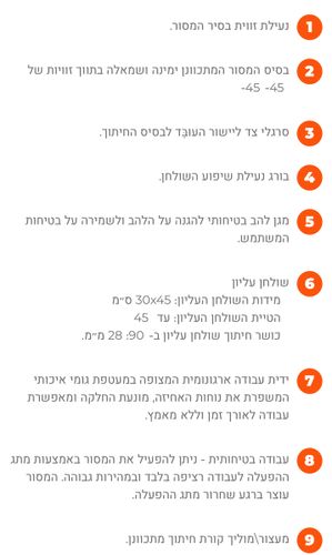 מסור גרונג 