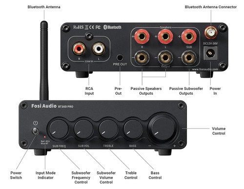 מגבר קומפקטי עם Bluetooth מבית Fosi Audio+ זוג רמקולים לתנאי חוץ מבית Adventדגם ODS68