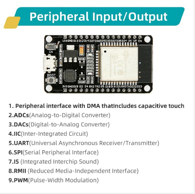 קיט  פיתוח ולמידה ESP32 + WIFI ,IOT