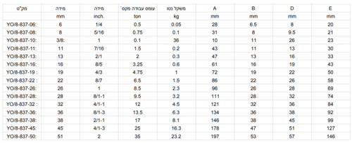 שאקל אומגה תקני