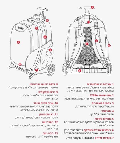 סט לכיתה א’ הנוקמים כחול
