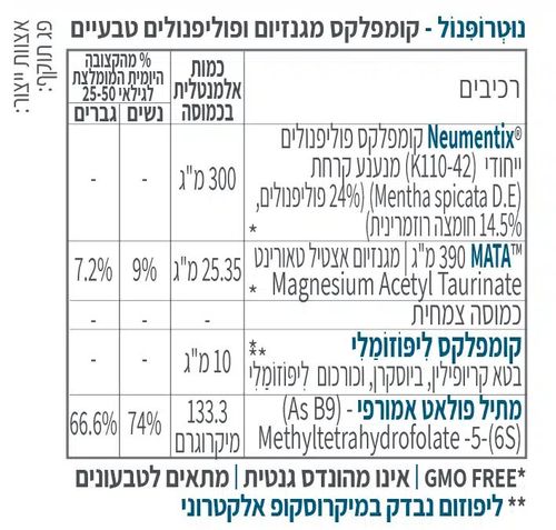 מבצע 5 יחידות - נוטרופינול - קומפלקס מגנזיום אצטיל טאורינט (60 כמוסות) - קטגורי 5