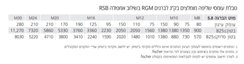 בורג לאמפולה כימית/תרמיל הזרקה RGM