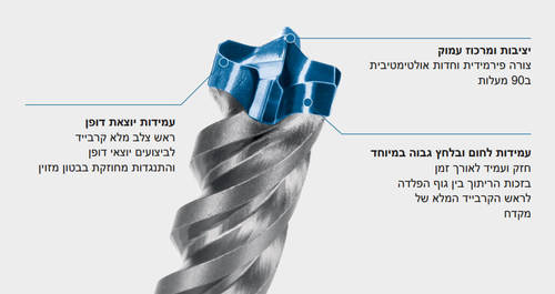 מקדח לבטון ראש צלב קרבייד מלא SDS-MAX-8X