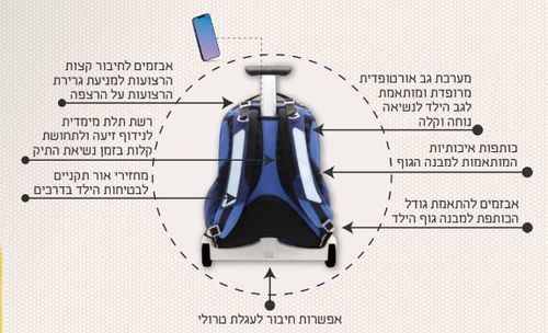 סט לכיתה א' - מארז של תיק אורטופדי ועגלה, קלמר, בקבוק, קופסת אוכל וכלי כתיבה - במבי