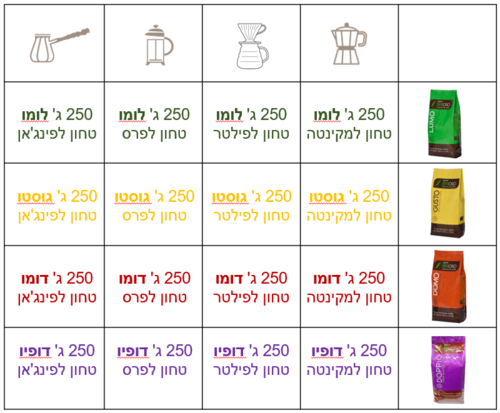מבצע היכרות עם עולם הקפה! 4 שיטות הכנה שונות של קפה