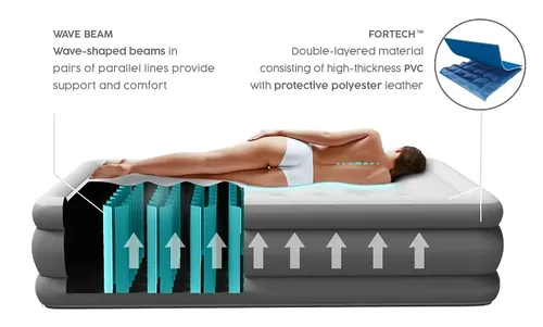 מזרן /  מיטה מתנפחת זוגית Queen Fortech Airbeds עם משאבה חשמלית מובנית, מתאים לאירוח ולמילואים