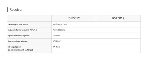IC-F6012 IC-F5012 <p> מכשיר קשר לרכב