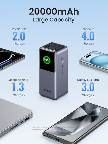סוללת גיבוי טעינה סופר מהירה Ugreen Nexode 20,000mAh 130W