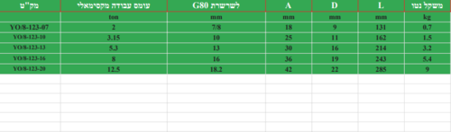 וו סביבול נגד התחשמלות