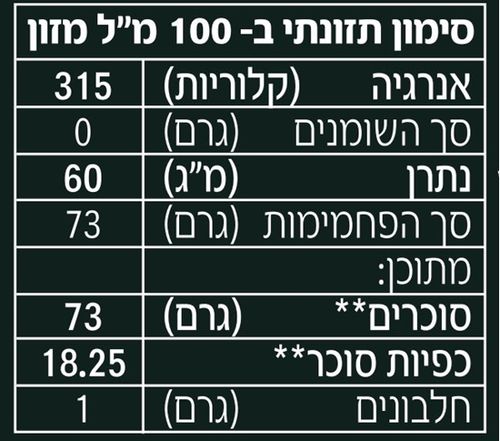 חומץ בלסמי ממודנה 250 מ