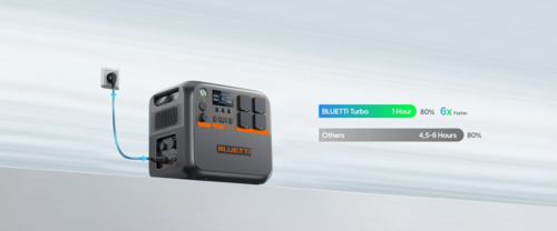 פאנל סולארי 200W מתנה!!!! בקניית תחנת כוח ניידת BLUETTI AC200PL 2304WH