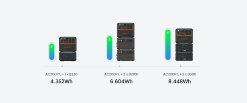 פאנל סולארי 200W מתנה!!!! בקניית תחנת כוח ניידת BLUETTI AC200PL 2304WH