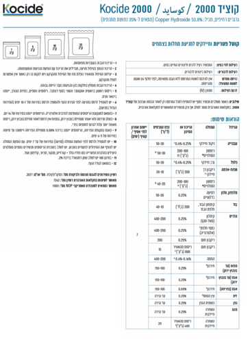 קוצייד - קוצייד הדברה, קוצייד נגד פטריות, קוצייד 2000, קוצייד חומר הדברה