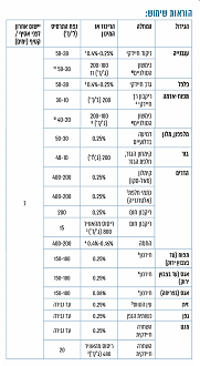 קוצייד - קוצייד הדברה, קוצייד נגד פטריות, קוצייד 2000, קוצייד חומר הדברה