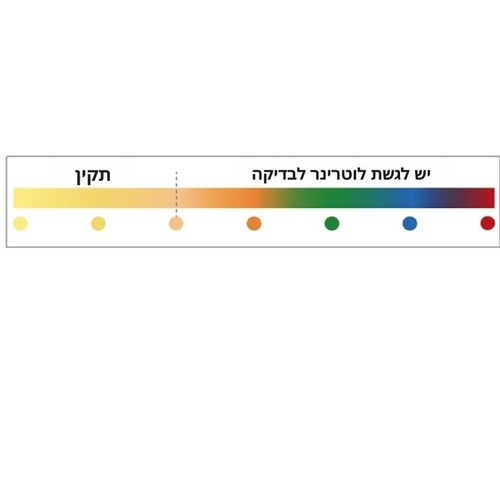 בדיקה ביתית לחתול לבעיית כליות