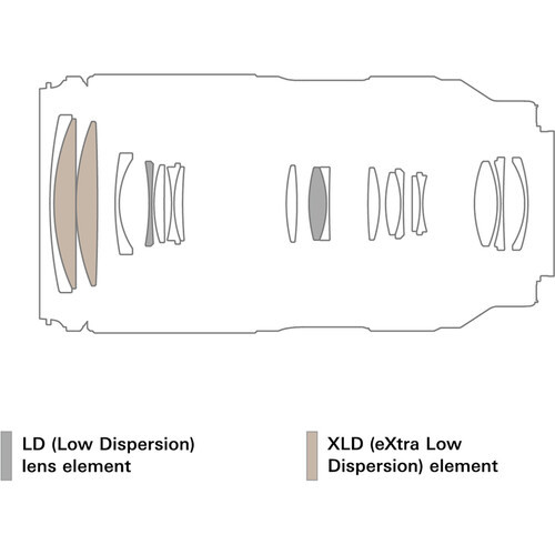 עדשה Tamron 50-300mm f/4.5-6.3 Di III VC VXD Lens (Sony E)