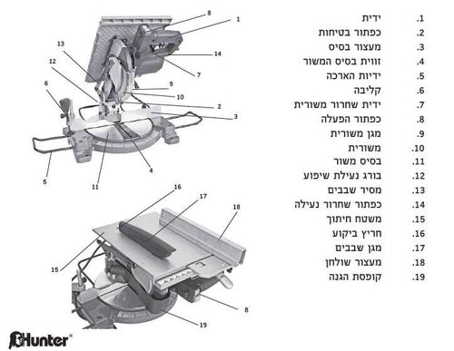  מסור גרונג - 