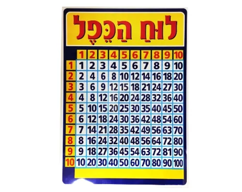 פלקט לוח הכפל