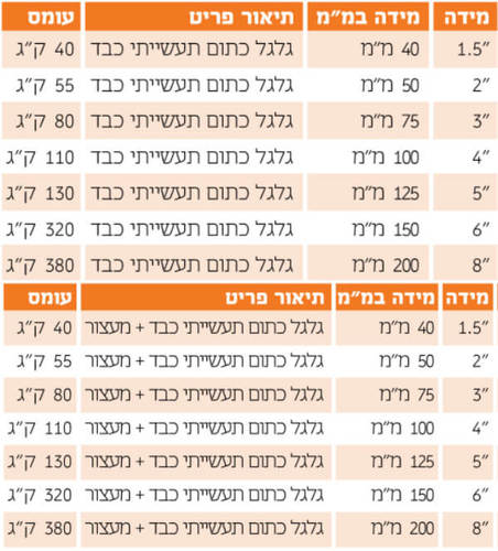 מפרט גלגל כתום תעשייתי כבד פלטה