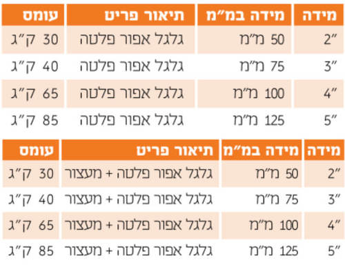 מפרט גלגל אפור פלטה